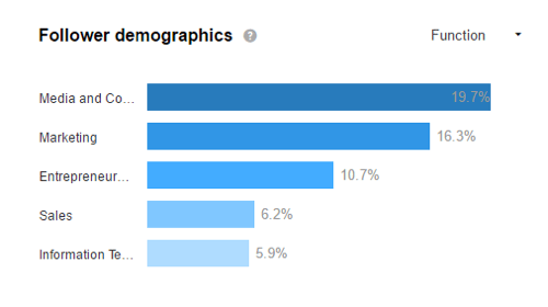 Podívejte se na své demografické údaje na LinkedIn, abyste zjistili, zda přitahujete své cílové publikum.