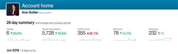 twitterové analytické statistiky