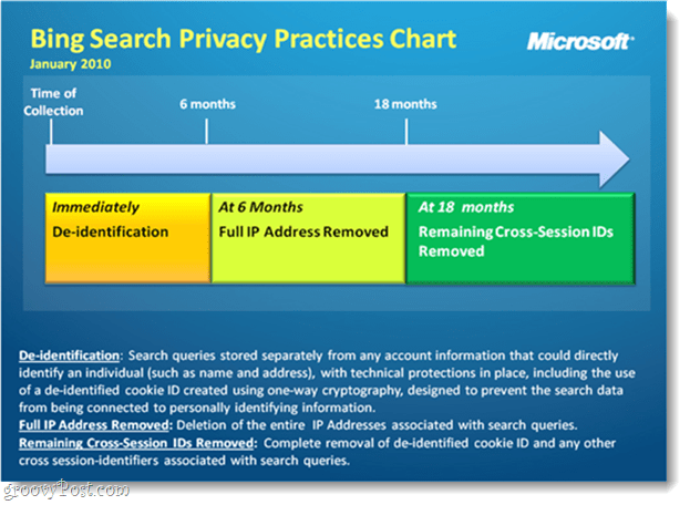 Graf ochrany soukromí Bing