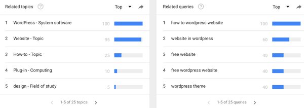Pomocí Trendů Google můžete zobrazit trendy vyhledávání konkrétních klíčových slov.