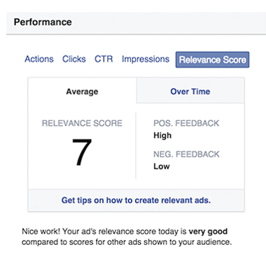 skóre relevance facebookové reklamy