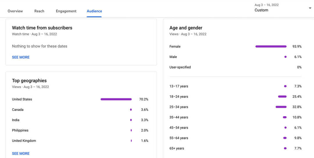 jak-zobrazit-youtube-shorts-audience-analytics-data-location-age-gender-language-stats-example-13