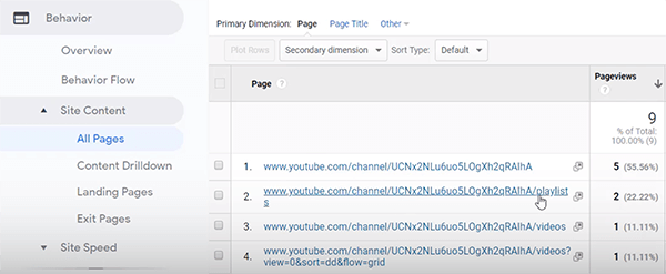 Google Analytics, jak analyzovat chování uživatelů na tipu kanálu YouTube