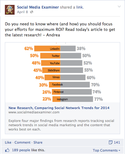 facebookový příspěvek s více než 20% textu