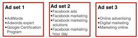facebookové reklamní sestavy podle tématu