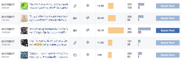 Statistiky Facebooku ukazují, jaký typ příspěvků si vaše komunita váží.