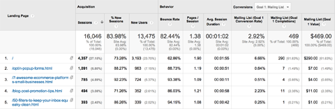 přehled vstupních stránek Google Analytics