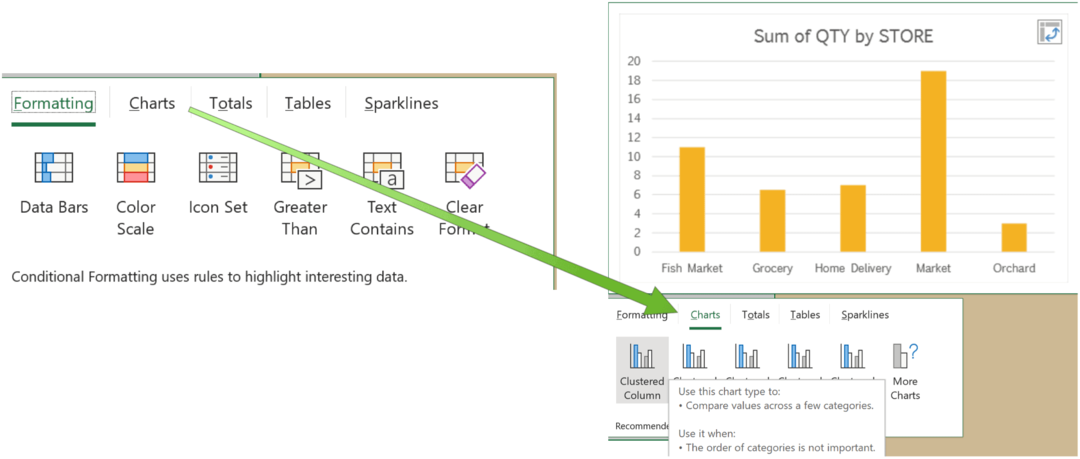 Grafy doporučené aplikací Microsoft Excel