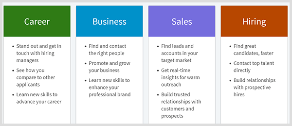 LinkedIn premium zahrnuje plány na kariéru, obchod, prodej nebo najímání.