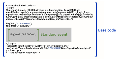 facebook pixel code standardní kód události