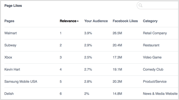 Líbí se lidem na stránce Facebook Analytics