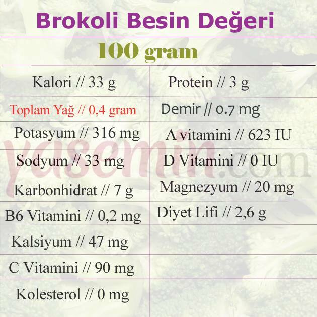 nutriční hodnota brokolice