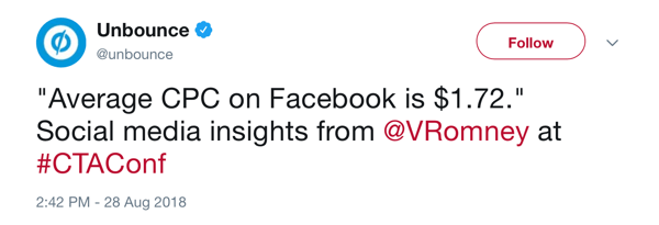 Odchozí tweet od 28. srpna 2018 s poznámkou, že průměrná CPC na Facebooku je 1,72 $ za @VRomney na #CTAConf.