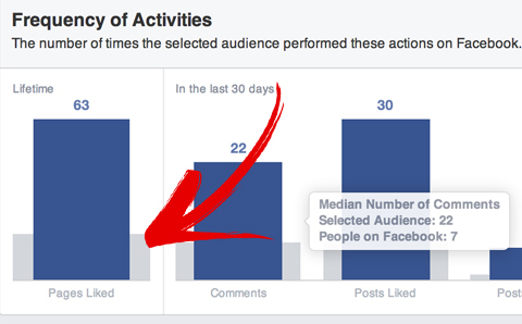 facebookové srovnání publika