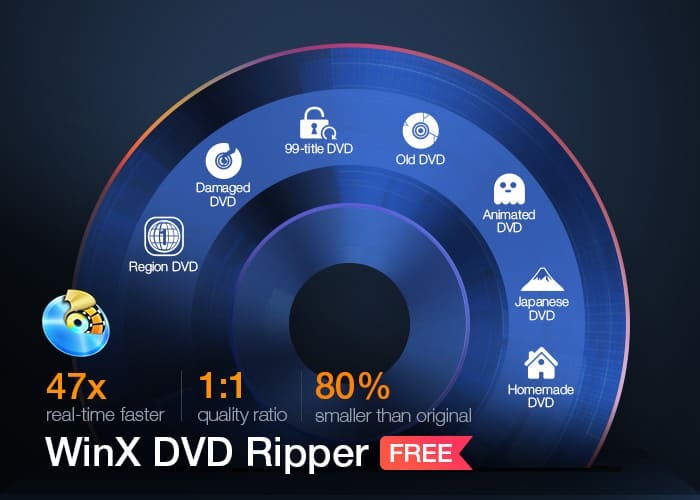 winxdvd zdarma DVD Ripper