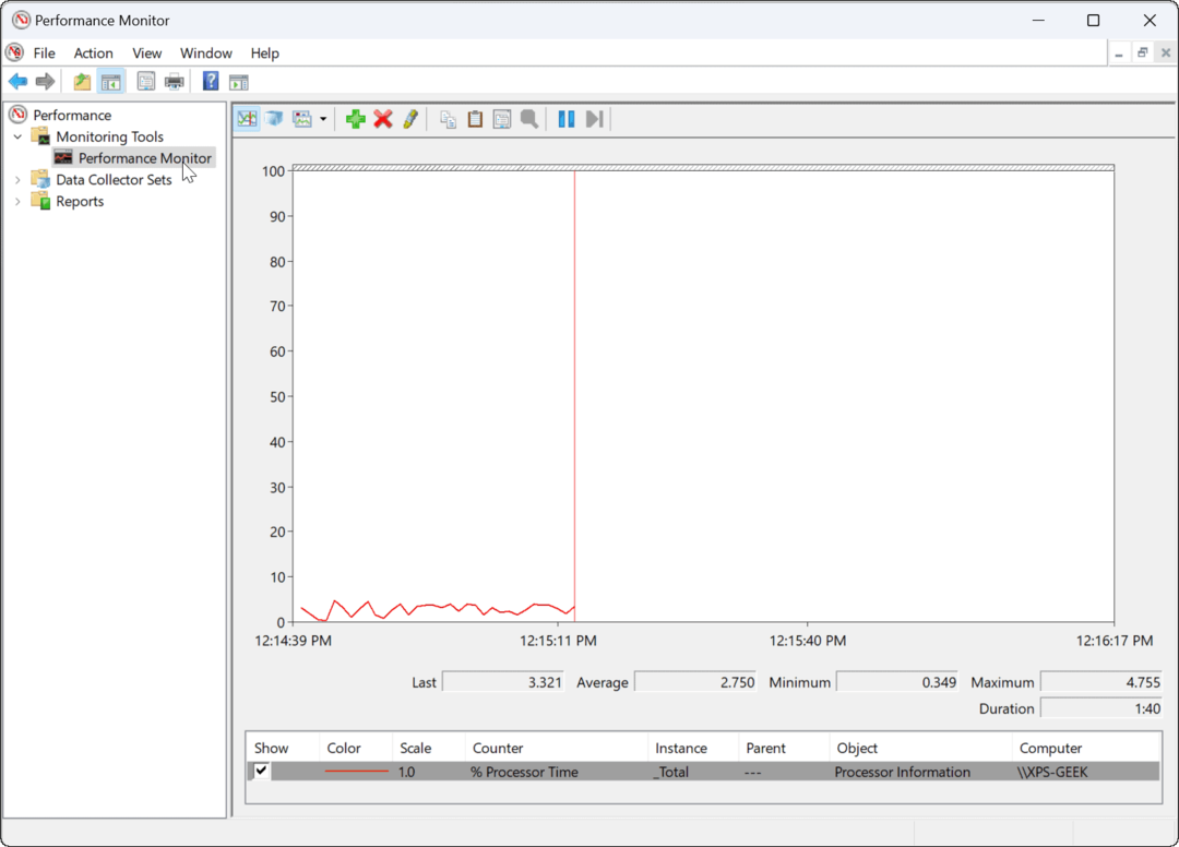 Jak používat nástroj Performance Monitor v systému Windows 11