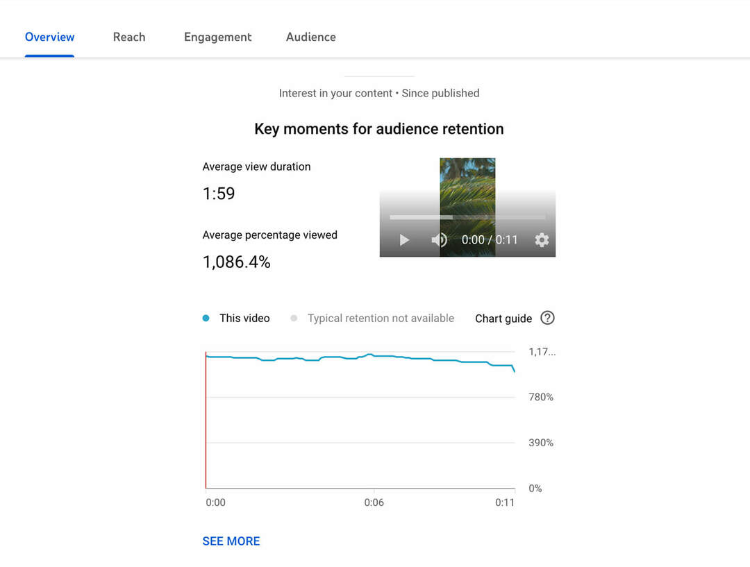 jak-zobrazit-top-youtube-shorts-analytics-audience-retention-data-benchmarks-overview-example-7