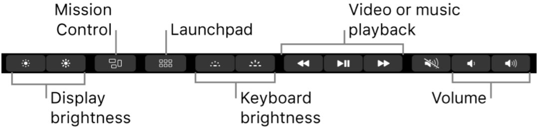 Jak nakonfigurovat dotykovou lištu MacBook Pro