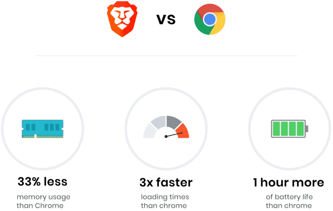 Co je Brave Browser a v čem je jedinečný?