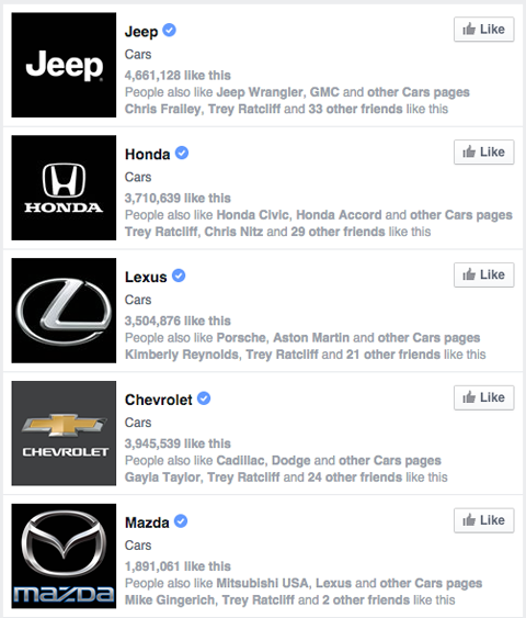stránky značek facebook ve výsledcích vyhledávání automobilů