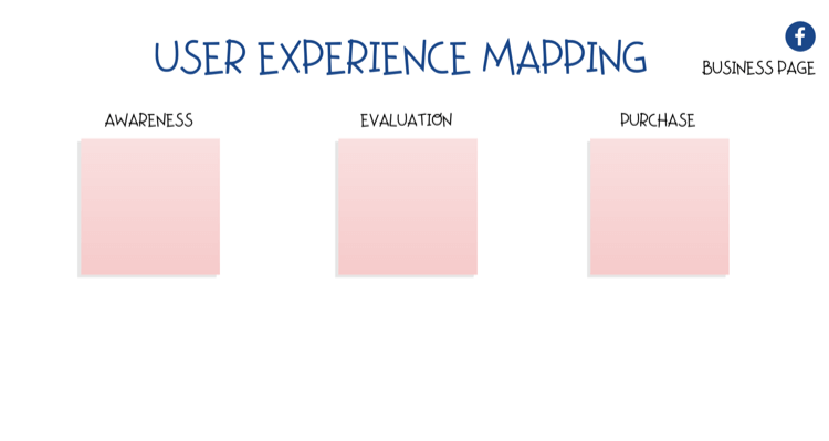 diagram pro mapování uživatelské zkušenosti (UX) na stránce Facebook