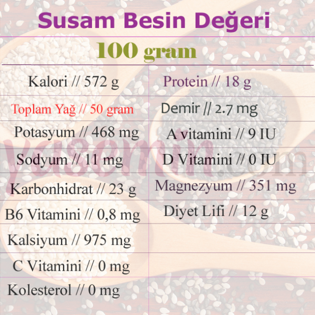 nutriční hodnota sezamu