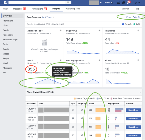 Facebook zavedl několik aktualizací svých metrik a reportů, aby poskytl svým partnerům a průmyslovému odvětví jasnější a spolehlivější informace, které poskytuje.