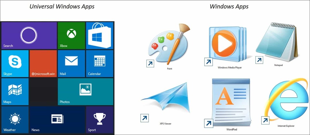 Windows 10 Tip: Porozumění univerzálním aplikacím a nabídkám