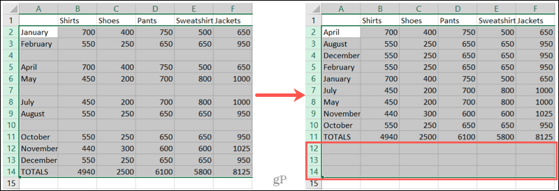 Najděte v Excelu prázdné řádky pomocí Seřadit