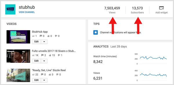 Analytici YouTube počítají poměr odběratelů a zhlédnutí