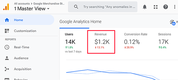 Tip na výnosy z domovské obrazovky Google Analytics