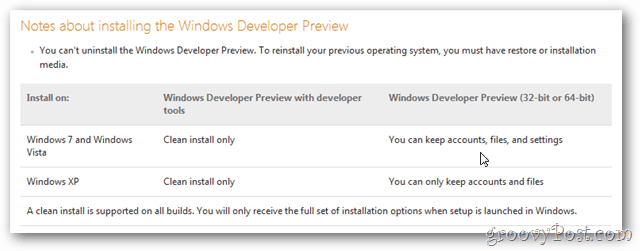 Windows 8 pokyny k upgradu