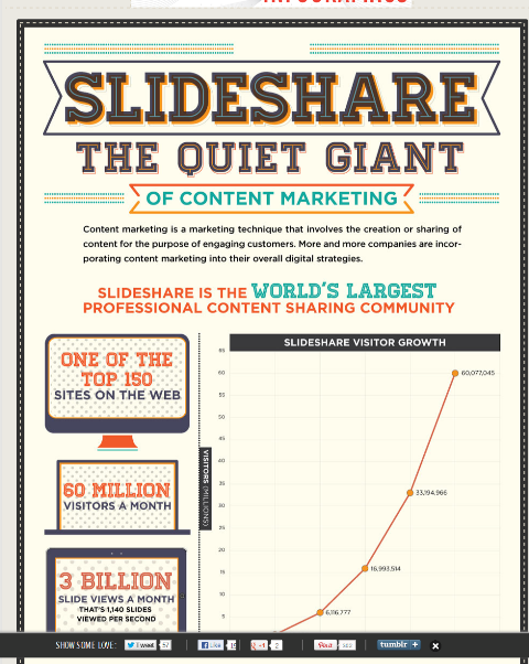 slideshare infografika