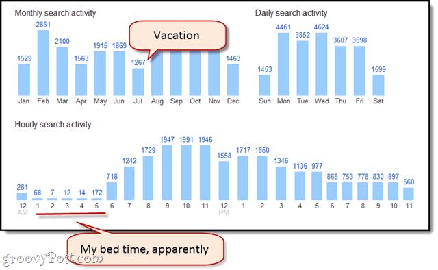 Za poslední dva roky jsem dokončil 47 909 vyhledávání Google. Co ty?