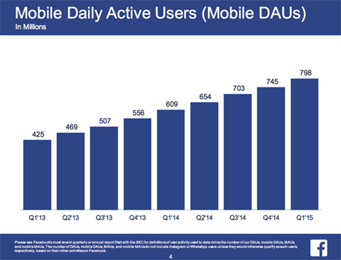 facebook mobilní uživatelská data