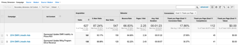 výkon reklam v Google Analytics