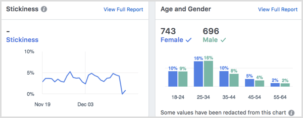 Webové stránky Facebook Analytics