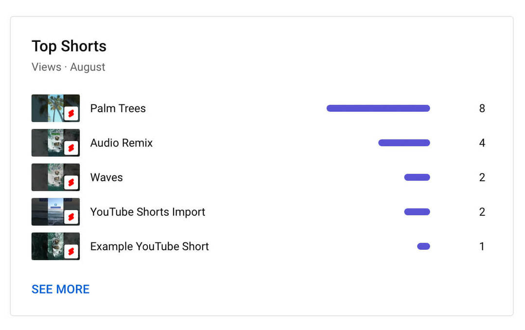 jak-použít-youtube-studio-channel-level-content-analytics-shorts-metrics-top-five-shorts-example-12