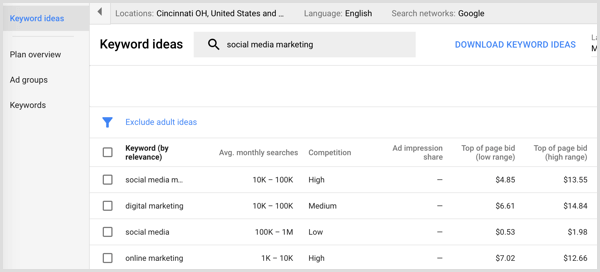 Výsledky vyhledávání Plánovače klíčových slov Google AdWords