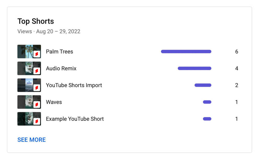 jak-zobrazit-top-youtube-shorts-analytics-content-tab-metrics-views-example-5