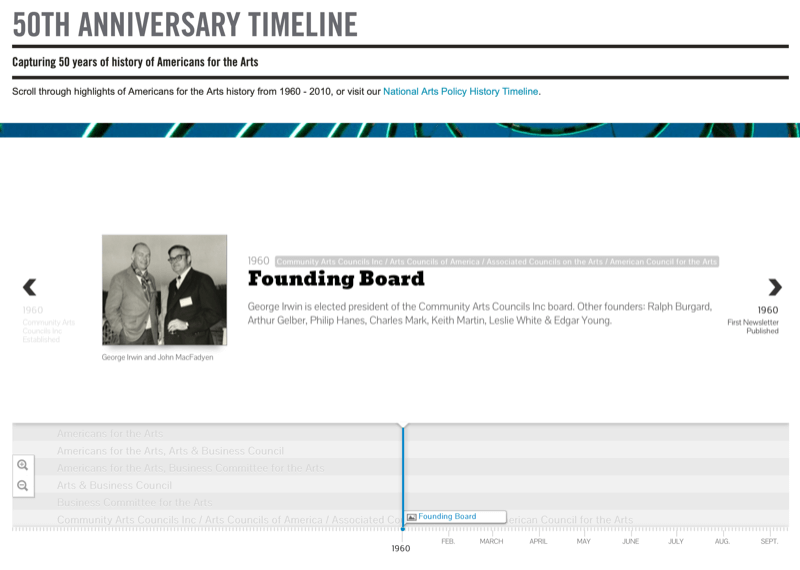 ukázkový snímek obrazovky národní nadace pro umění k 50. výročí, časová osa a interaktivní časová osa a záznam pro zakladatelskou radu v roce 1960