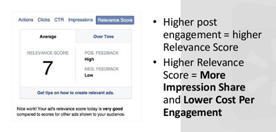 skóre relevance facebookové reklamy