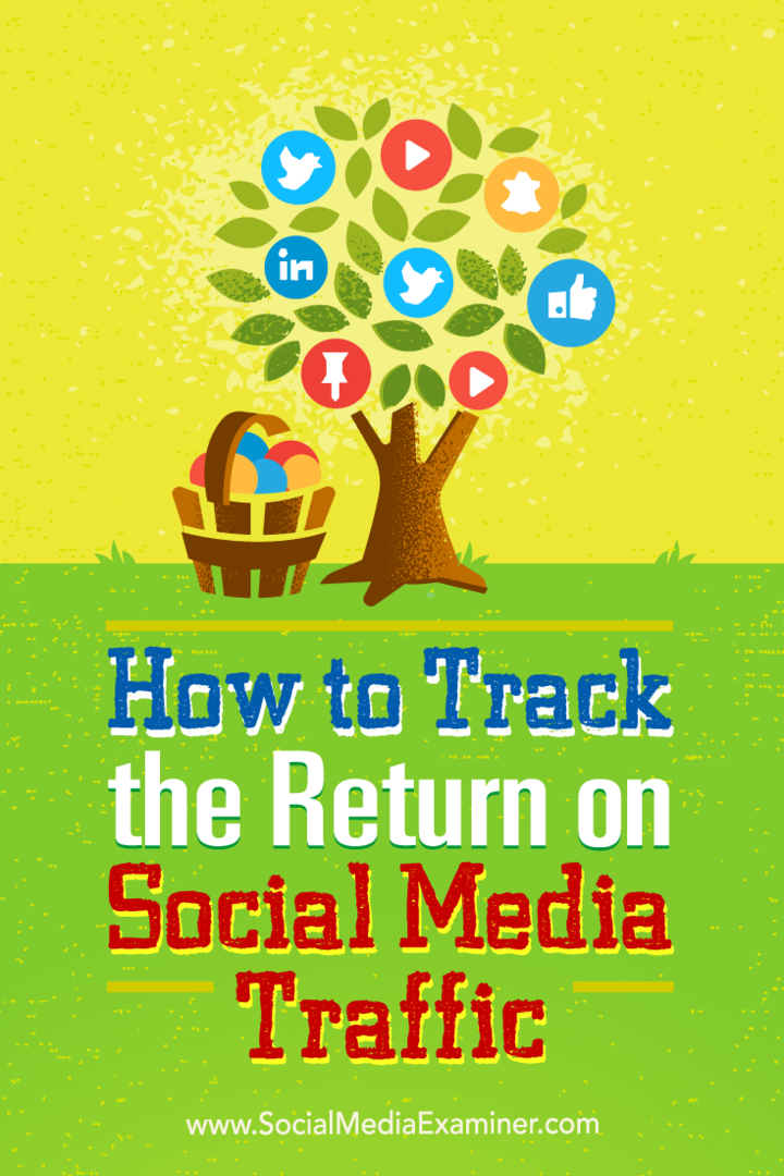 Tipy, jak sledovat návratnost kliknutí na sociálních médiích.
