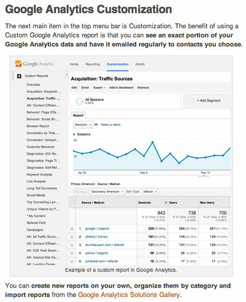 populární zkoušející sociálních médií článek o Google Analytics
