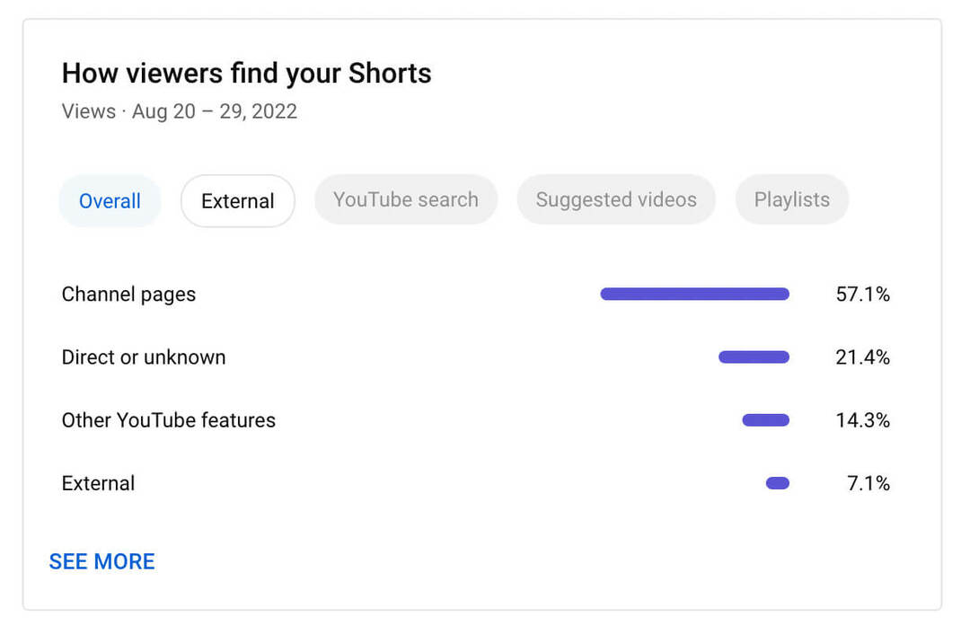 jak-použít-filtry-k-zobrazení-pouze-youtube-shorts-analytics-jak-diváci-najdou-vaše-šortky-příklad-4