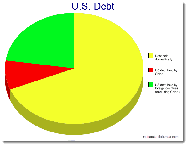 Zahraniční dluh