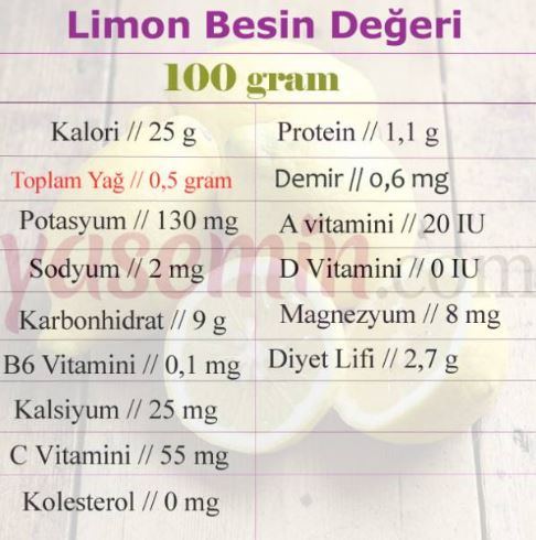 nutriční hodnoty citronu