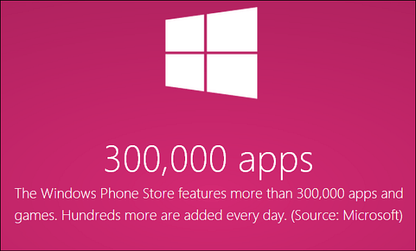 Skóre obchodu Windows Phone Více než 300 000 aplikací