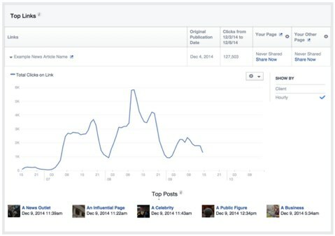 facebook insights top url sekce