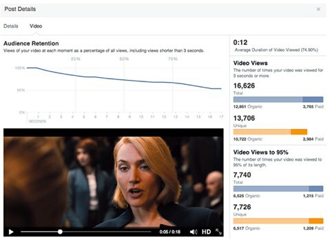 facebookové metriky videa nové